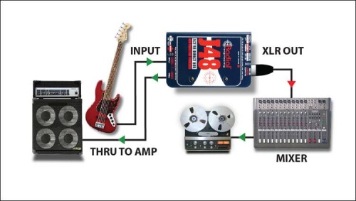 Radial J48(Mk2) - (48V phantom) фото 2